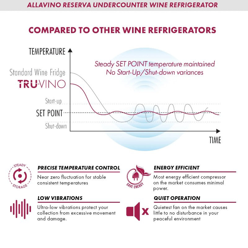 Allavino Reserva Wine Cooler 50 Bottle Dual Zone Black Stainless – BDW5034D-2BSR