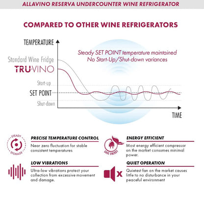 Allavino Reserva Wine Cooler 50 Bottle Dual Zone Black Stainless – BDW5034D-2BSR