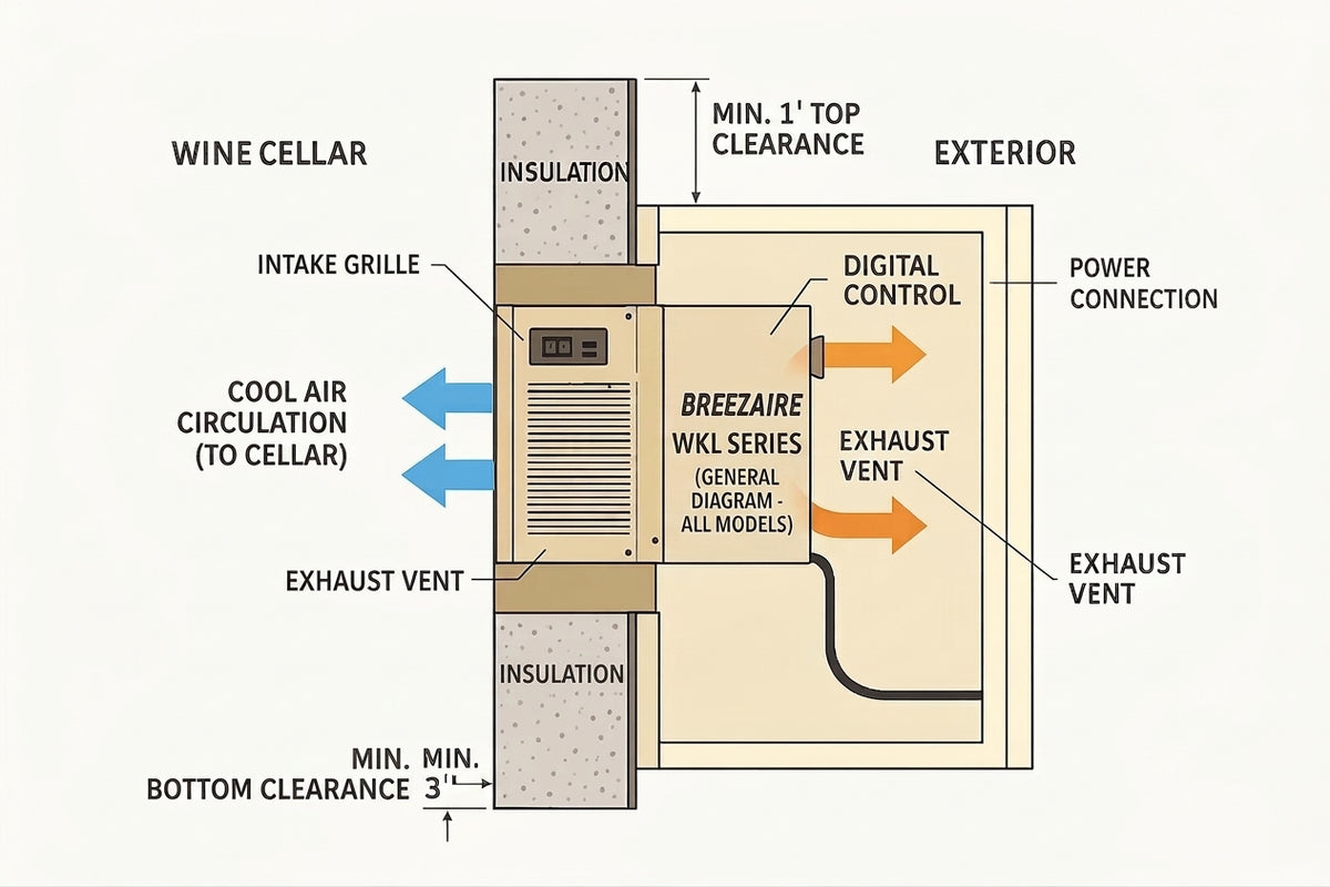 Breezaire Wine Cellar Cooling Unit WKL 3000