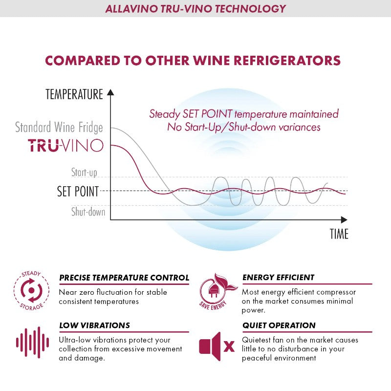 Allavino Reserva 36-Bottle Dual Zone Wine Refrigerator with French Doors VSW3634FD-2S