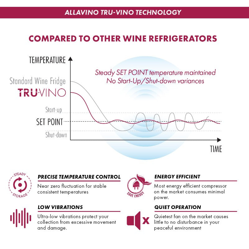 Allavino VSW6771S-1BL-WD 67-Bottle Single Zone Wine Refrigerator