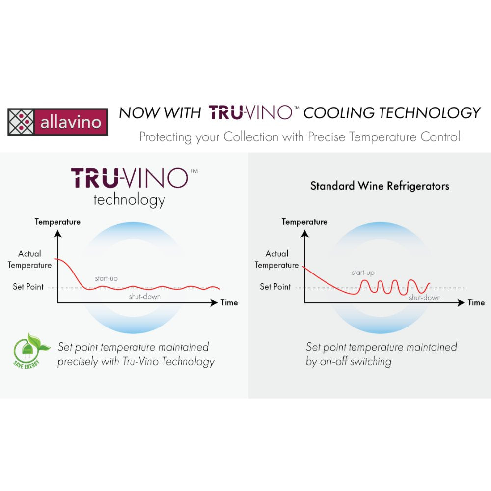 Allavino Wine Refrigerator 121 Bottle Dual Zone Tru-Vino Stainless Steel VSWR121-2SL20